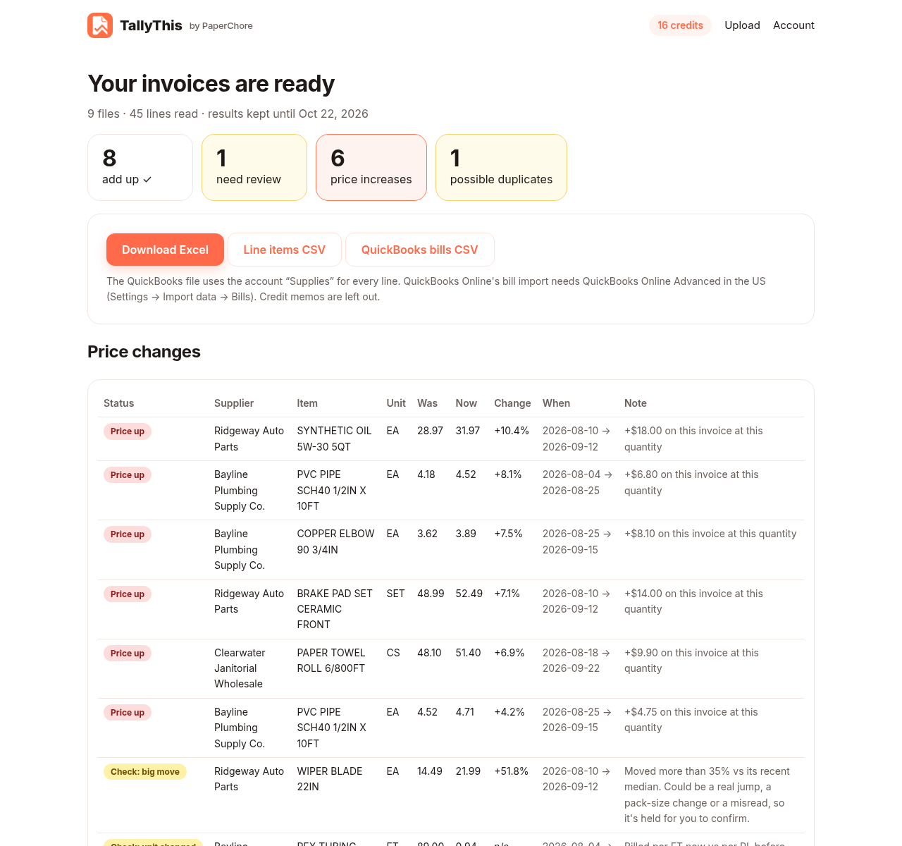 Screenshot of a TallyThis results page with price changes